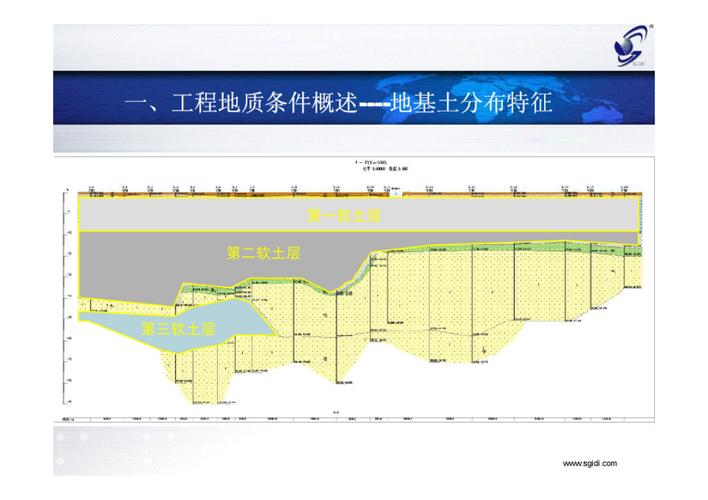 城市工程地质勘察方法与技术10-31ee-上海岩土工程勘察设计研究院有限